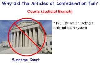 Why did the Articles of Confederation fail? Courts (Judicial Branch) IV.  The nation lacked a national court system. Supreme Court 