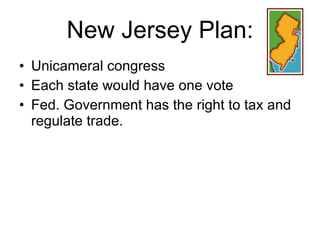 New Jersey Plan: Unicameral congress Each state would have one vote Fed. Government has the right to tax and regulate trade. 