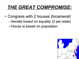 THE GREAT COMPROMISE: Congress with 2 houses (bicameral) Senate based on equality (2 per state) House is based on population 