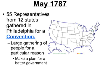 May 1787 55 Representatives from 12 states gathered in Philadelphia for a  Convention. Large gathering of people for a particular reason Make a plan for a better government 