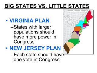 BIG STATES VS. LITTLE STATES VIRGINIA PLAN States with larger populations should have more power in Congress NEW JERSEY PLAN Each state should have one vote in Congress 