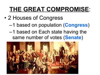 THE GREAT COMPROMISE : 2 Houses of Congress 1 based on population ( Congress ) 1 based on Each state having the same number of votes ( Senate ) 