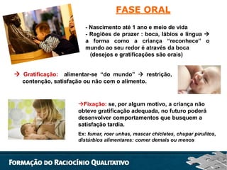 FASE ORAL
- Nascimento até 1 ano e meio de vida
- Regiões de prazer : boca, lábios e língua 
a forma como a criança “reconhece” o
mundo ao seu redor é através da boca
(desejos e gratificações são orais)

 Gratificação: alimentar-se “do mundo”  restrição,
contenção, satisfação ou não com o alimento.

Fixação: se, por algum motivo, a criança não
obteve gratificação adequada, no futuro poderá
desenvolver comportamentos que busquem a
satisfação tardia.
Ex: fumar, roer unhas, mascar chicletes, chupar pirulitos,
distúrbios alimentares: comer demais ou menos

 