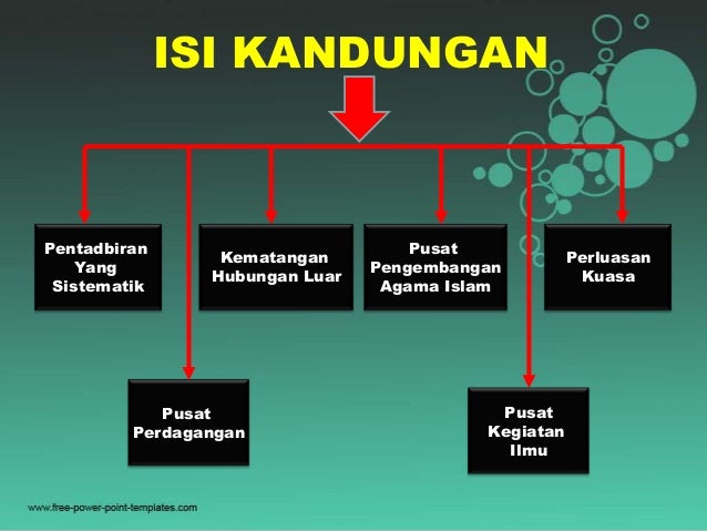 Sejarah Tingkatan 1: Bab 5: Kegemilangan Melaka