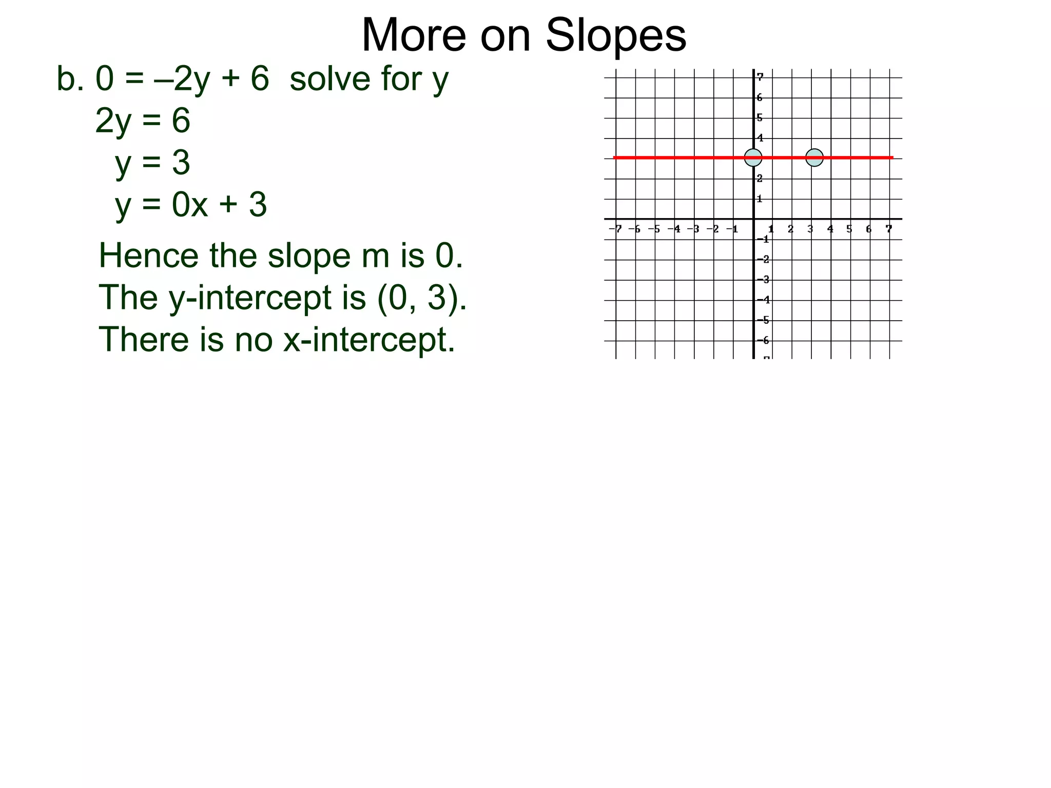 b. 0 = –2y + 6 solve for y
2y = 6
y = 3
y = 0x + 3
Hence the slope m is 0.
The y-intercept is (0, 3).
There is no x-intercept.
More on Slopes
 