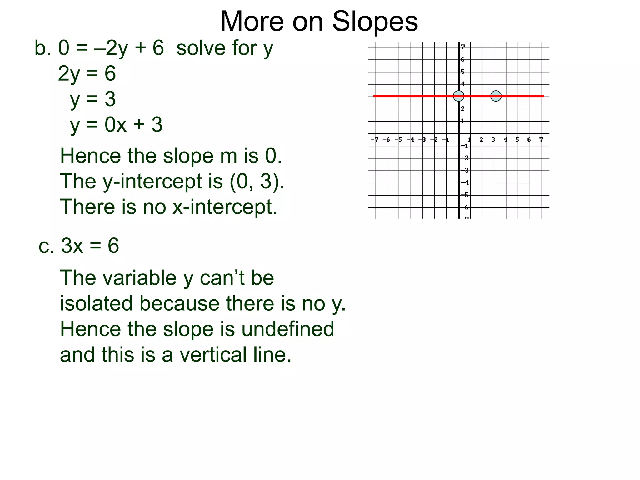 b. 0 = –2y + 6 solve for y
2y = 6
y = 3
y = 0x + 3
Hence the slope m is 0.
The y-intercept is (0, 3).
There is no x-intercept.
c. 3x = 6
More on Slopes
The variable y can’t be
isolated because there is no y.
Hence the slope is undefined
and this is a vertical line.
 