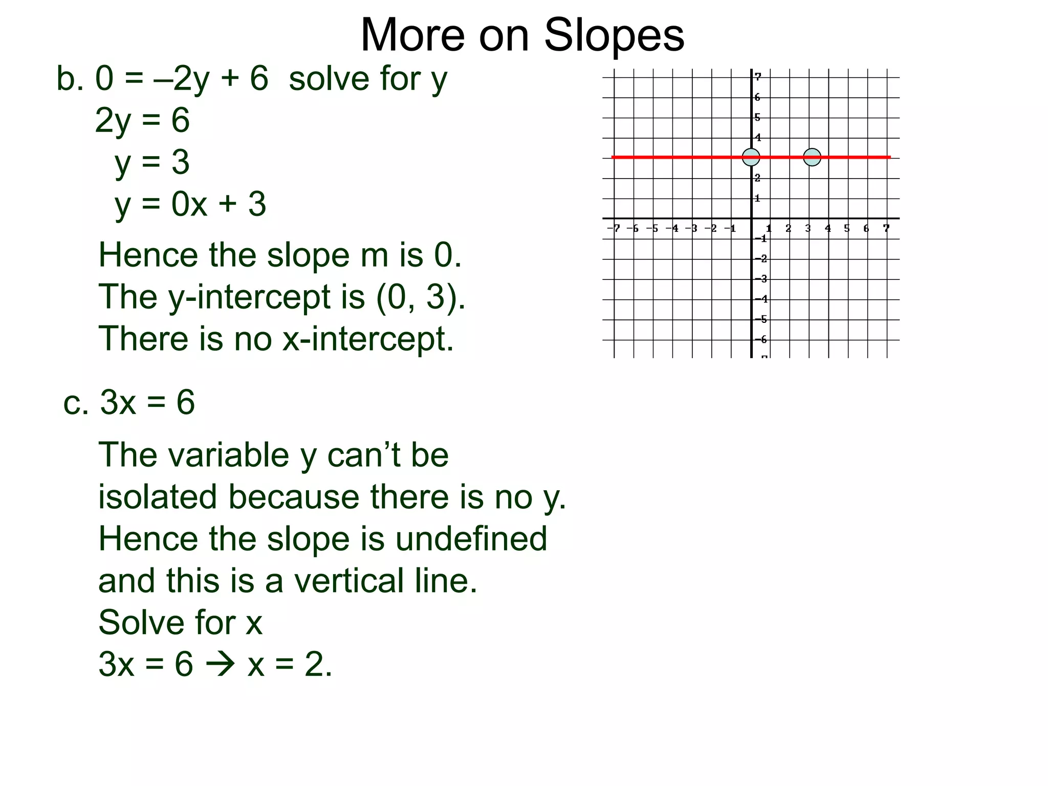 b. 0 = –2y + 6 solve for y
2y = 6
y = 3
y = 0x + 3
Hence the slope m is 0.
The y-intercept is (0, 3).
There is no x-intercept.
c. 3x = 6
More on Slopes
The variable y can’t be
isolated because there is no y.
Hence the slope is undefined
and this is a vertical line.
Solve for x
3x = 6  x = 2.
 