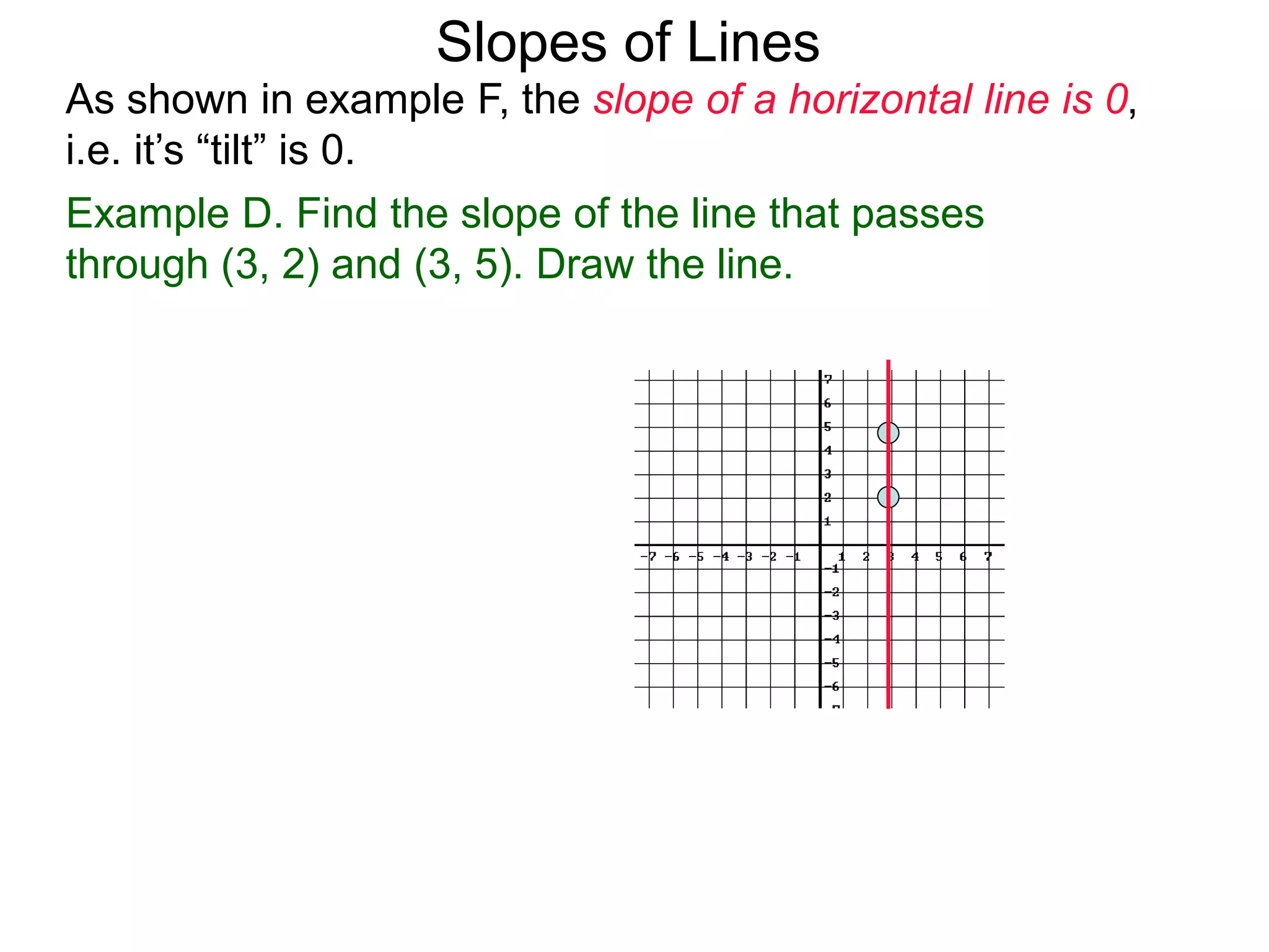 As shown in example F, the slope of a horizontal line is 0,
i.e. it’s “tilt” is 0.
Slopes of Lines
Example D. Find the slope of the line that passes
through (3, 2) and (3, 5). Draw the line.
 