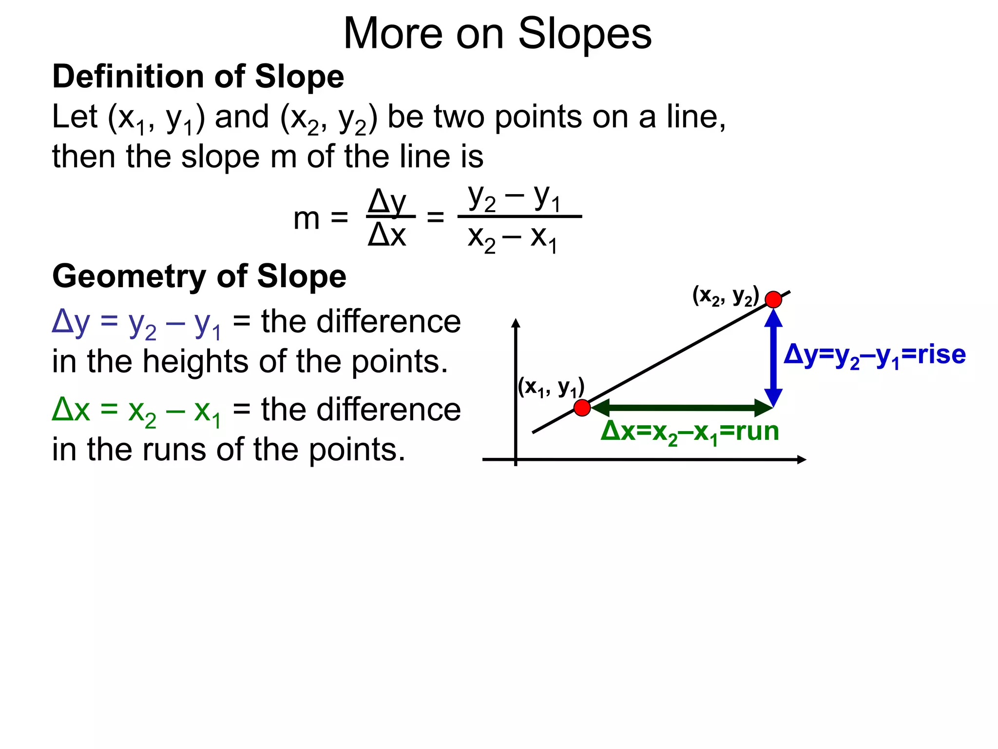Definition of Slope
Let (x1, y1) and (x2, y2) be two points on a line,
then the slope m of the line is
Δy
Δx
y2 – y1
x2 – x1
m = =
(x1, y1)
(x2, y2)
Δy=y2–y1=rise
Δx=x2–x1=run
Geometry of Slope
Δy = y2 – y1 = the difference
in the heights of the points.
Δx = x2 – x1 = the difference
in the runs of the points.
More on Slopes
 