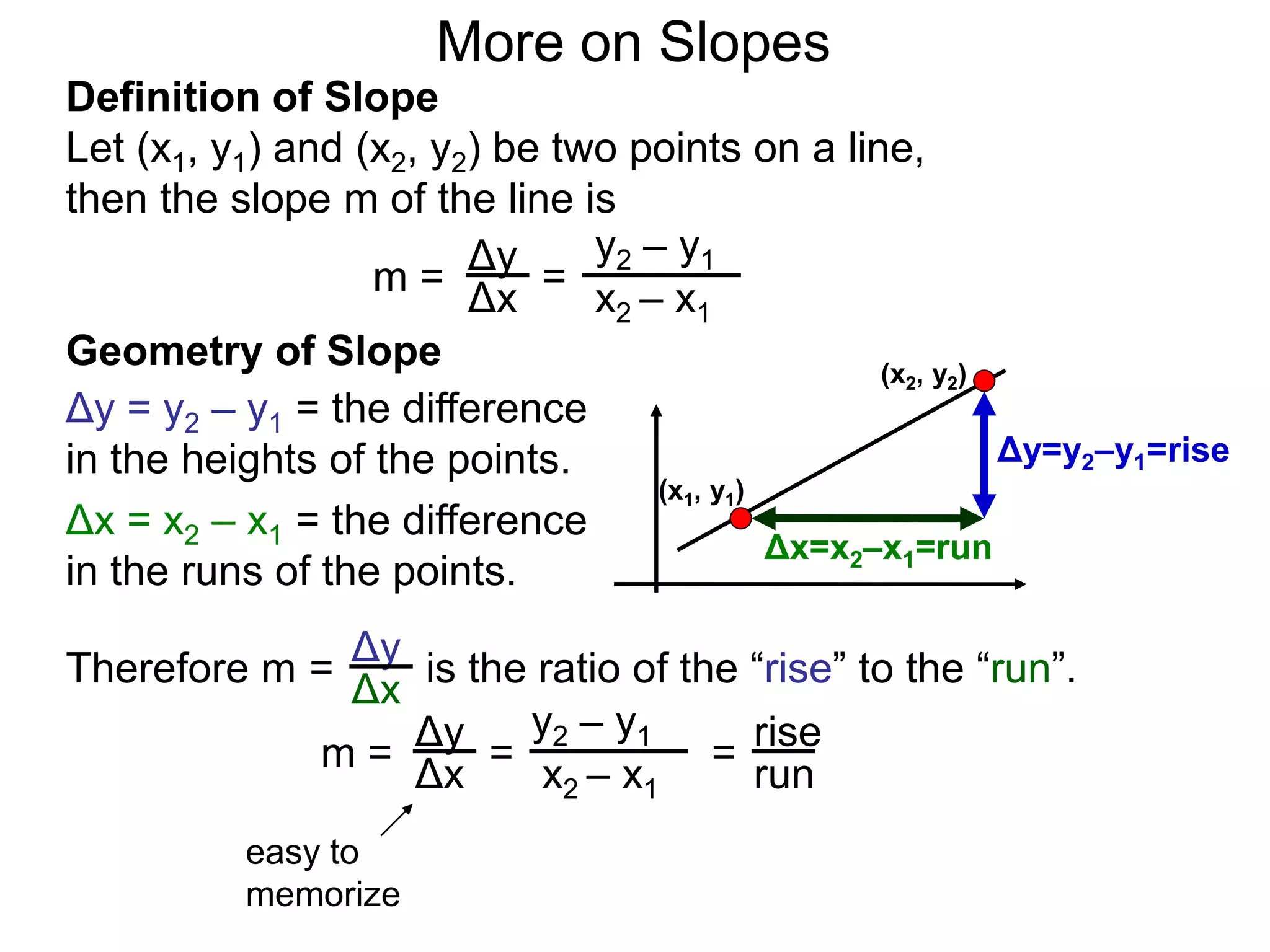 Definition of Slope
Let (x1, y1) and (x2, y2) be two points on a line,
then the slope m of the line is
Δy
Δx
y2 – y1
x2 – x1
m = =
rise
run=
(x1, y1)
(x2, y2)
Δy=y2–y1=rise
Δx=x2–x1=run
Geometry of Slope
Δy = y2 – y1 = the difference
in the heights of the points.
Δx = x2 – x1 = the difference
in the runs of the points.
Δy
Δx
=Therefore m is the ratio of the “rise” to the “run”.
m =
Δy
Δx
y2 – y1
x2 – x1
=
easy to
memorize
More on Slopes
 