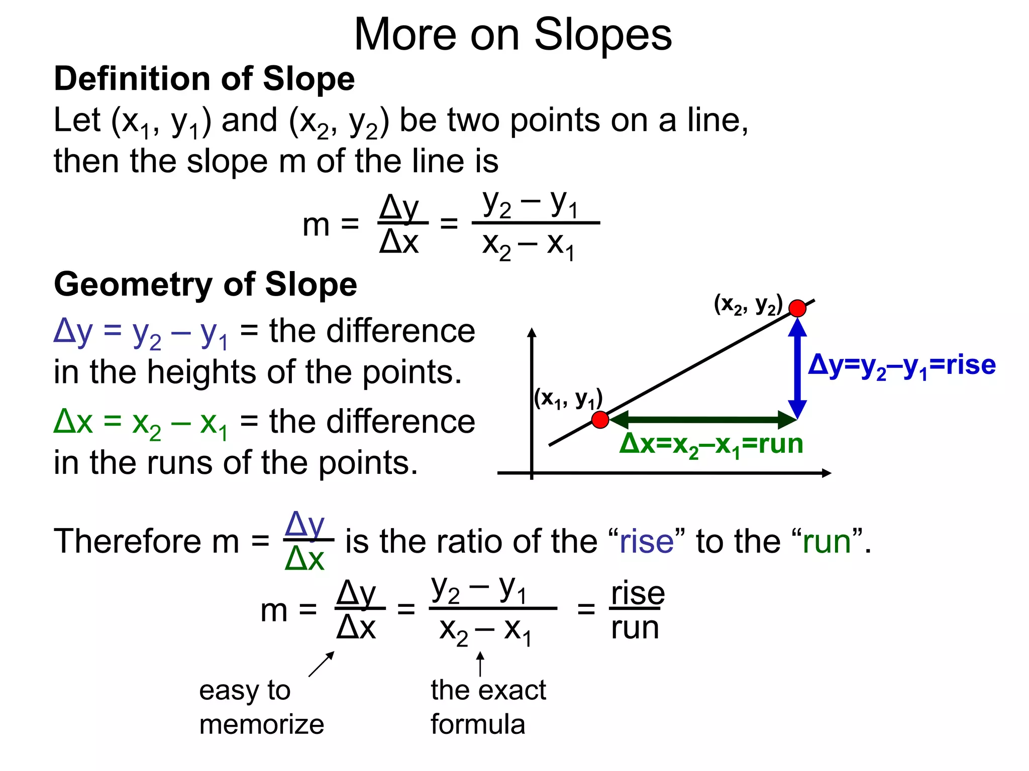 Definition of Slope
Let (x1, y1) and (x2, y2) be two points on a line,
then the slope m of the line is
Δy
Δx
y2 – y1
x2 – x1
m = =
rise
run=
(x1, y1)
(x2, y2)
Δy=y2–y1=rise
Δx=x2–x1=run
Geometry of Slope
Δy = y2 – y1 = the difference
in the heights of the points.
Δx = x2 – x1 = the difference
in the runs of the points.
Δy
Δx
=Therefore m is the ratio of the “rise” to the “run”.
m =
Δy
Δx
y2 – y1
x2 – x1
=
easy to
memorize
the exact
formula
More on Slopes
 