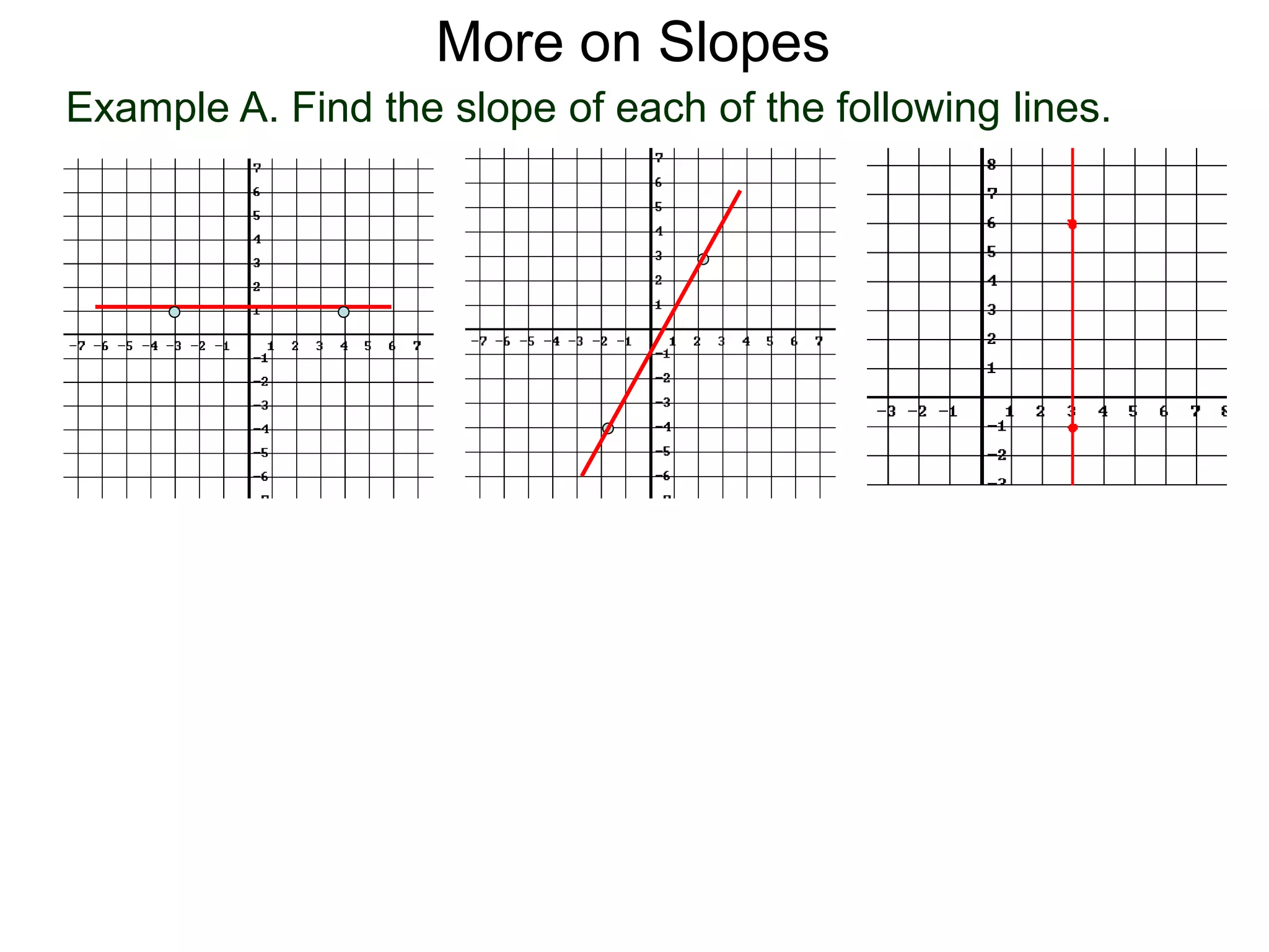 Example A. Find the slope of each of the following lines.
More on Slopes
 