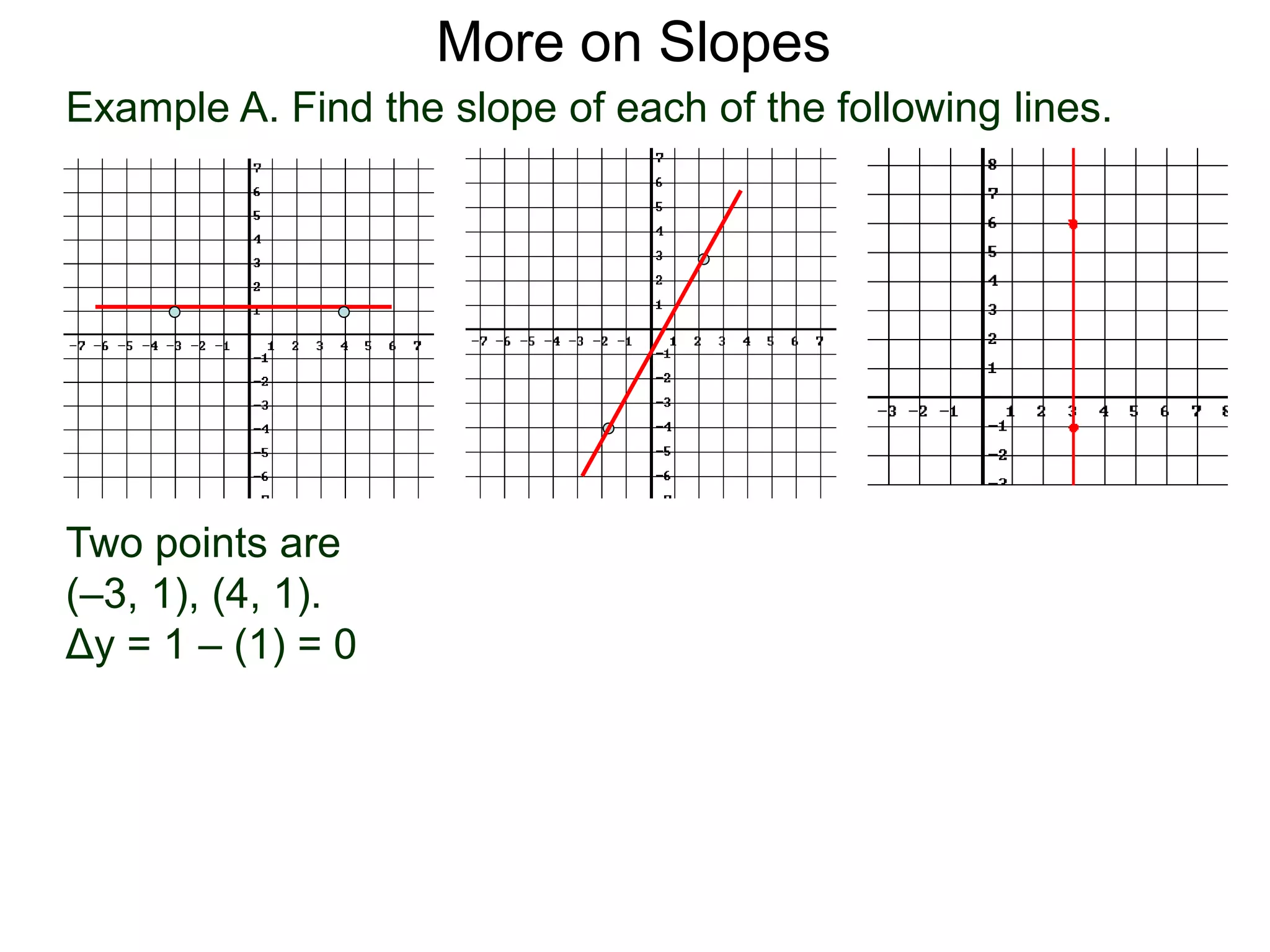 Example A. Find the slope of each of the following lines.
Two points are
(–3, 1), (4, 1).
Δy = 1 – (1) = 0
More on Slopes
 