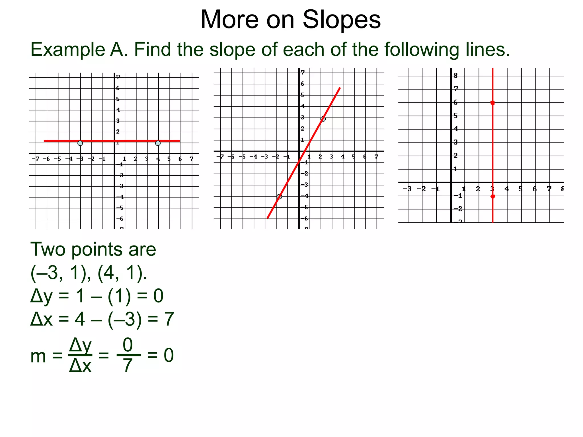 Example A. Find the slope of each of the following lines.
Two points are
(–3, 1), (4, 1).
Δy = 1 – (1) = 0
Δx = 4 – (–3) = 7
More on Slopes
m =
Δy
Δx
=
0
7
= 0
 