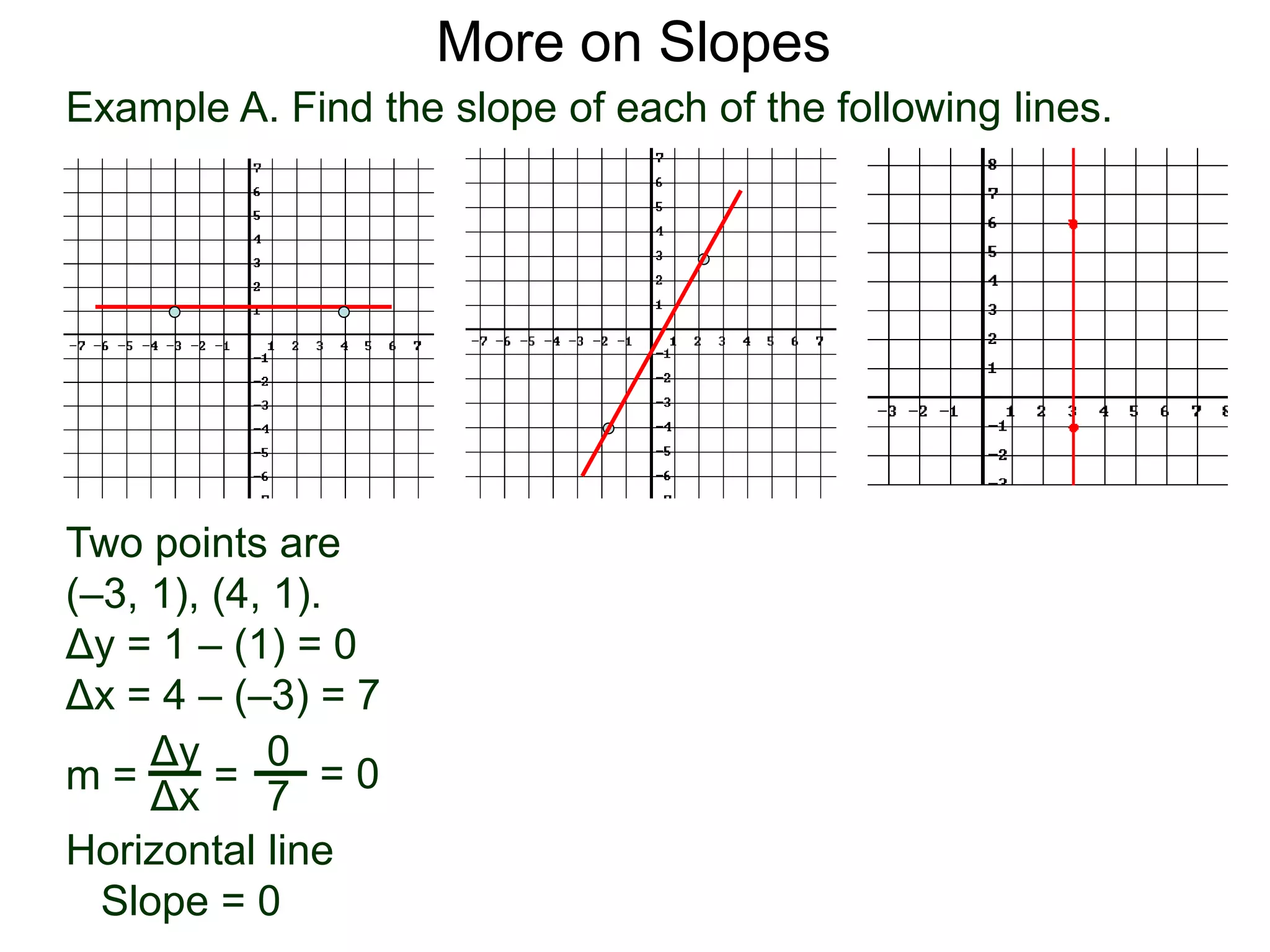 Example A. Find the slope of each of the following lines.
Two points are
(–3, 1), (4, 1).
Δy = 1 – (1) = 0
Δx = 4 – (–3) = 7
More on Slopes
m =
Δy
Δx
=
0
7
Horizontal line
Slope = 0
= 0
 