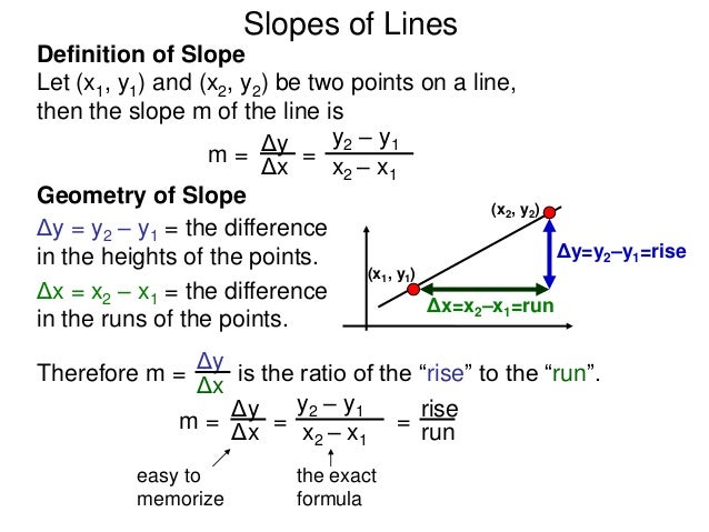 5 slopes of lines