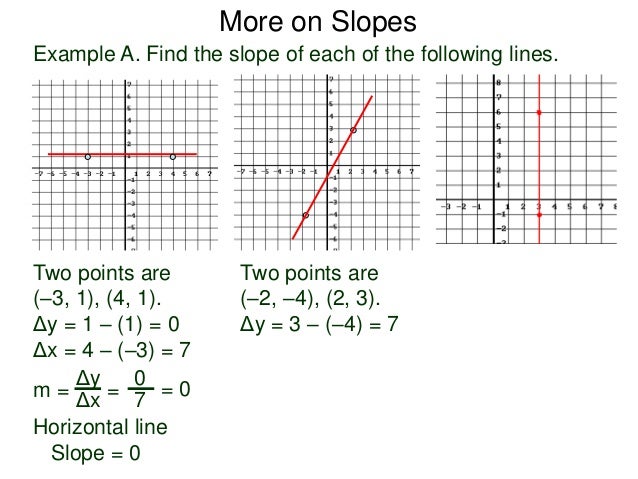 5 slopes of lines