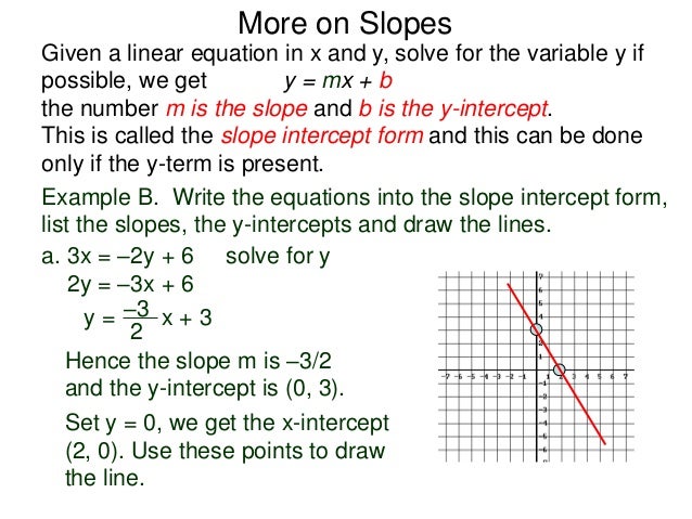 Drawing Lines With Given Slopes : Slopes of lines