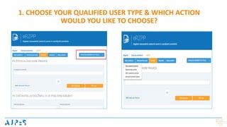 1. CHOOSE YOUR QUALIFIED USER TYPE & WHICH ACTION
WOULD YOU LIKE TO CHOOSE?
 