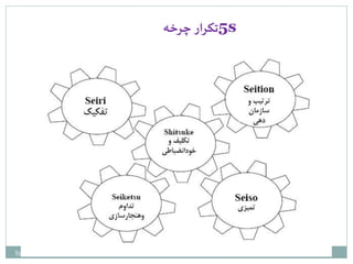 5تكرار چرخه s 
by: M.Tabatabaei 
 