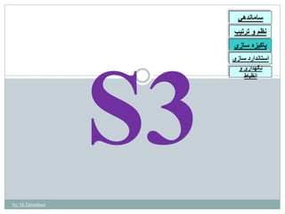 ساماندهي 
نظم و ترتيب 
پاكيزه سازي 
استاندارد سازي 
نگهداري و 
انظباط 
by: M.Tabatabaei 
 