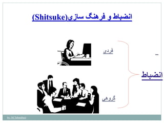 (Shitsuke) انضباط و فرهنگ سازي 
انضباط 
فردي 
گروهي 
by: M.Tabatabaei 
 