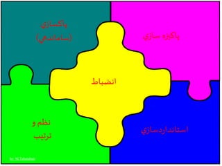 نظم و 
ترتيب 
پاكيزه سازي 
انضباط 
استانداردسازي 
پاكسازي 
)ساماندهي( 
by: M.Tabatabaei 
 