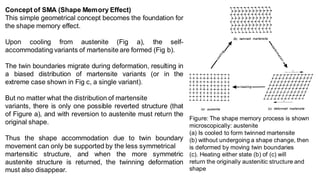 Concept of SMA (Shape Memory Effect)
This simple geometrical concept becomes the foundation for
the shape memory effect.
Upon cooling from austenite (Fig a), the self-
accommodating variants of martensite are formed (Fig b).
The twin boundaries migrate during deformation, resulting in
a biased distribution of martensite variants (or in the
extreme case shown in Fig c, a single variant).
But no matter what the distribution of martensite
variants, there is only one possible reverted structure (that
of Figure a), and with reversion to austenite must return the
original shape.
Thus the shape accommodation due to twin boundary
movement can only be supported by the less symmetrical
martensitic structure, and when the more symmetric
austenite structure is returned, the twinning deformation
must also disappear.
Figure: The shape memory process is shown
microscopically: austenite
(a) Is cooled to form twinned martensite
(b) without undergoing a shape change, then
is deformed by moving twin boundaries
(c). Heating either state (b) of (c) will
return the originally austenitic structure and
shape
 