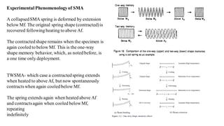 Experimental Phenomenologyof SMA
A collapsedSMA spring is deformed by extension
below Mf. The original spring shape (contracted) is
recovered following heating to above Af.
The contractedshape remains when the specimen is
again cooled to below Mf. This is the one-way
shape memory behavior, which, as noted before, is
a one time only deployment.
TWSMA- which case a contractedspring extends
when heated to above Af, but now spontaneously
contractswhen again cooled below Mf.
The spring extends again when heated above Af
and contractsagain when cooled belowMf,
repeating
indefinitely
 
