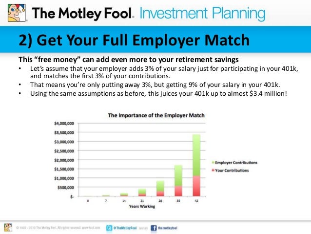 what does a 4 employer 401k match mean