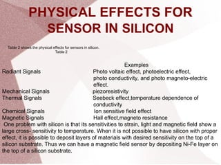 Comprehensive Overview of Smart Sensors and Silicon Technology ...