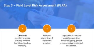 Flra Risk Matrix 5 Smart Steps Before Erecting a Scaffold | PDF