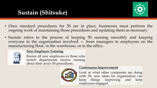 Comprehensive Guide to 5S Methodology for Workplace Efficiency and ...