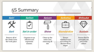 5s Procedure.pdf Comprehensive Guide to 5S Methodology for Workplace Efficiency and ...