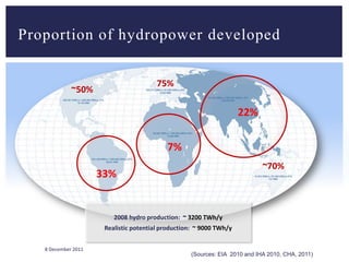 Hydropower Sustainability Assessment Protocol | PPTX