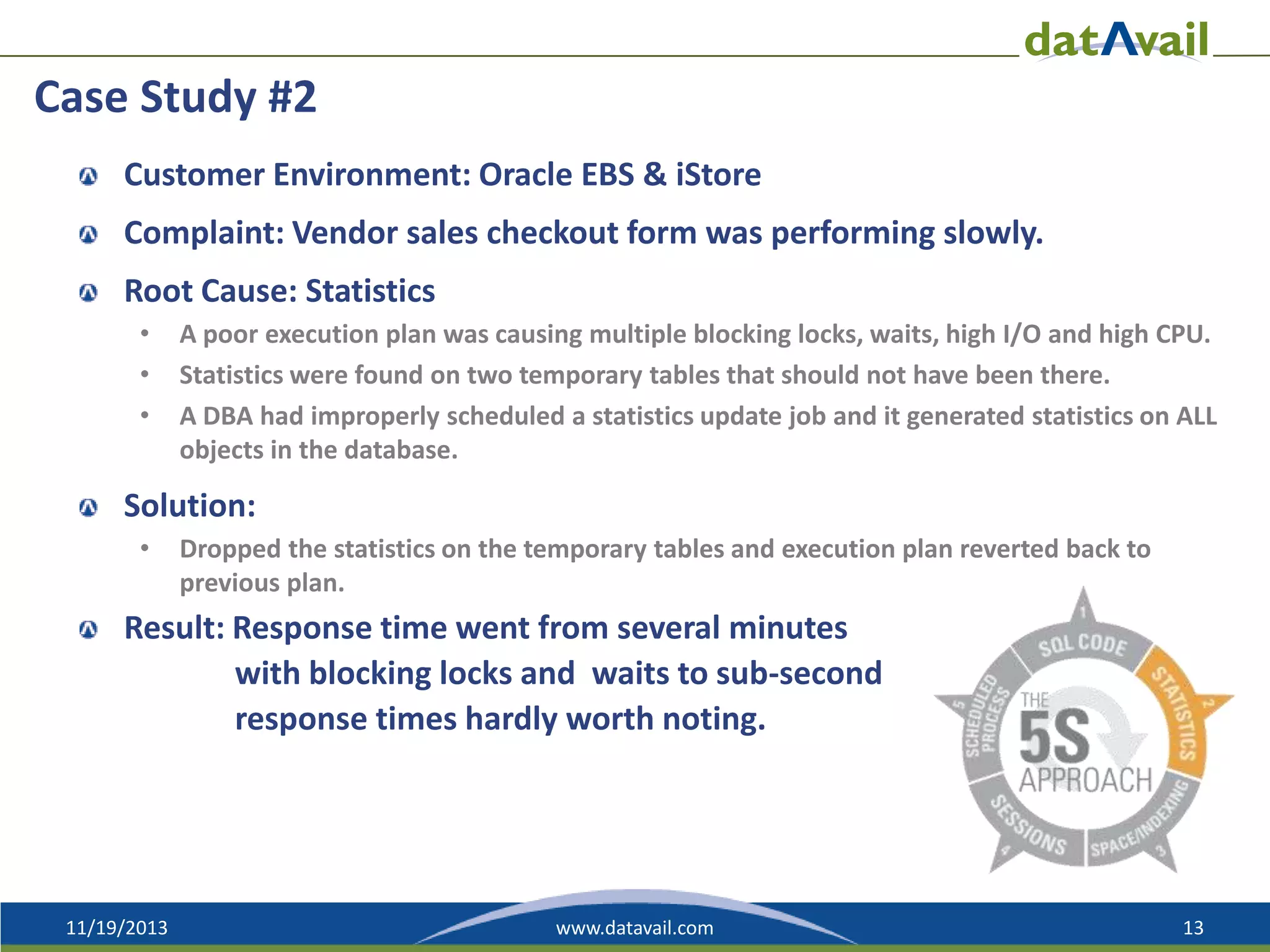 Case Study #2
Customer Environment: Oracle EBS & iStore
Complaint: Vendor sales checkout form was performing slowly.
Root Cause: Statistics
•
•
•

A poor execution plan was causing multiple blocking locks, waits, high I/O and high CPU.
Statistics were found on two temporary tables that should not have been there.
A DBA had improperly scheduled a statistics update job and it generated statistics on ALL
objects in the database.

Solution:
•

Dropped the statistics on the temporary tables and execution plan reverted back to
previous plan.

Result: Response time went from several minutes
with blocking locks and waits to sub-second
response times hardly worth noting.

11/19/2013

www.datavail.com

13

 