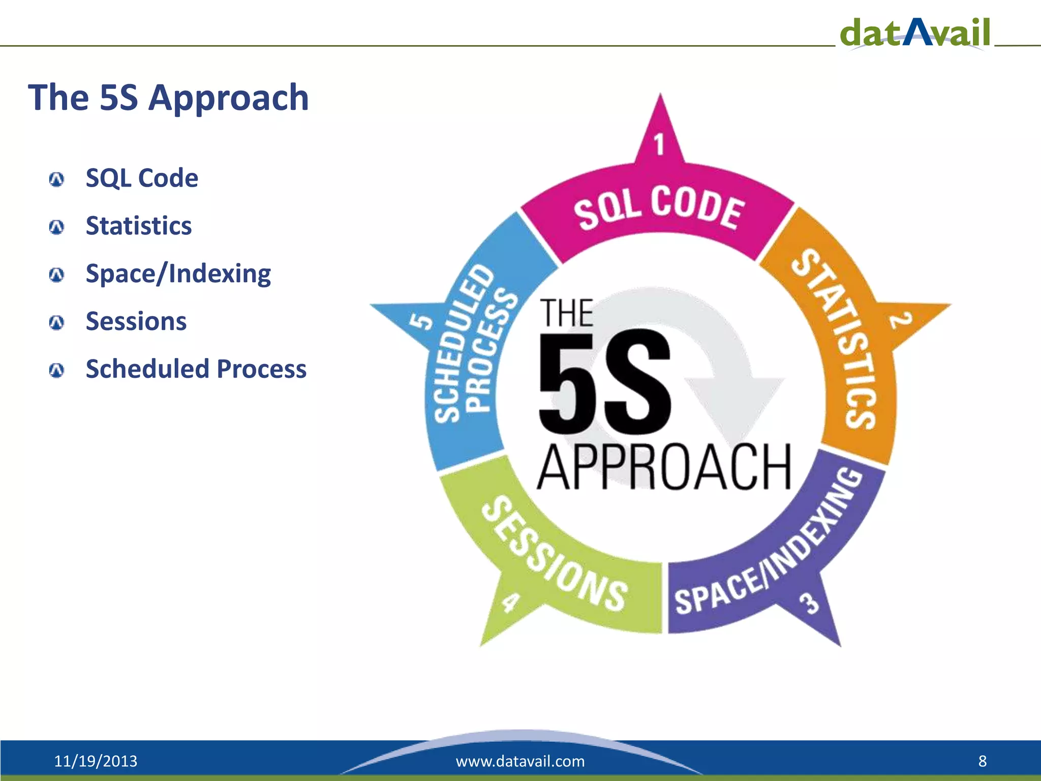 The 5S Approach
SQL Code
Statistics
Space/Indexing

Sessions
Scheduled Process

11/19/2013

www.datavail.com

8

 