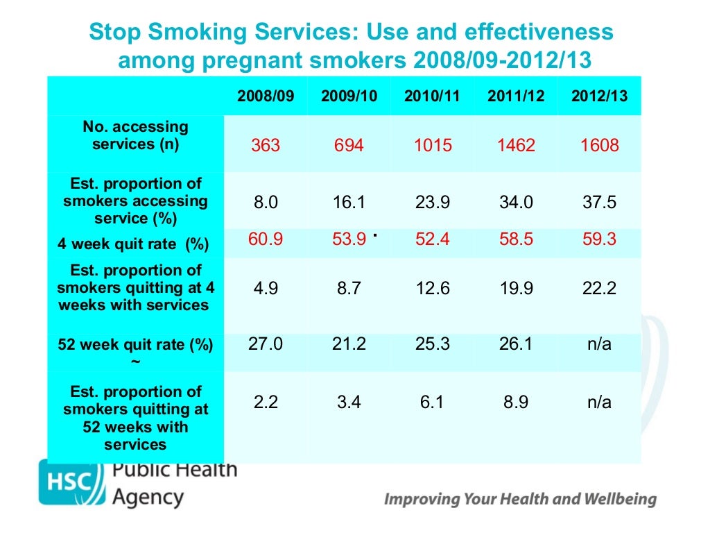 Smoking Cessation Services extending the reach in Northern Ireland