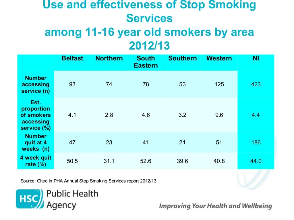 Smoking Cessation Services extending the reach in Northern Ireland