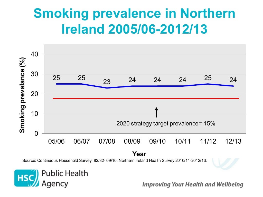 Smoking Cessation Services extending the reach in Northern Ireland