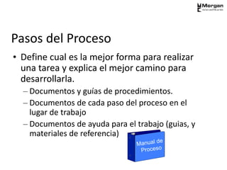 Pasos del Proceso
• Define cual es la mejor forma para realizar
una tarea y explica el mejor camino para
desarrollarla.
– Documentos y guías de procedimientos.
– Documentos de cada paso del proceso en el
lugar de trabajo
– Documentos de ayuda para el trabajo (guias, y
materiales de referencia)
 