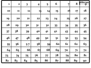 1 2 3 4 5 6 7 8 9
10 11 12 13 14 15 16 17 18
19 20 21 22 23 24 25 26 27
28 29 30 31 32 33 34 35 36
37 38 39 40 41 42 43 44 45
46 47 48 49 50 51 52 53 54
55 56 5 7 58 59 60 61 62 63
64 65 66 67 68 69 70 71 72
73 74 75 76 77 78 79 80 81
82 83 84 85 86 87 88 89 90
 