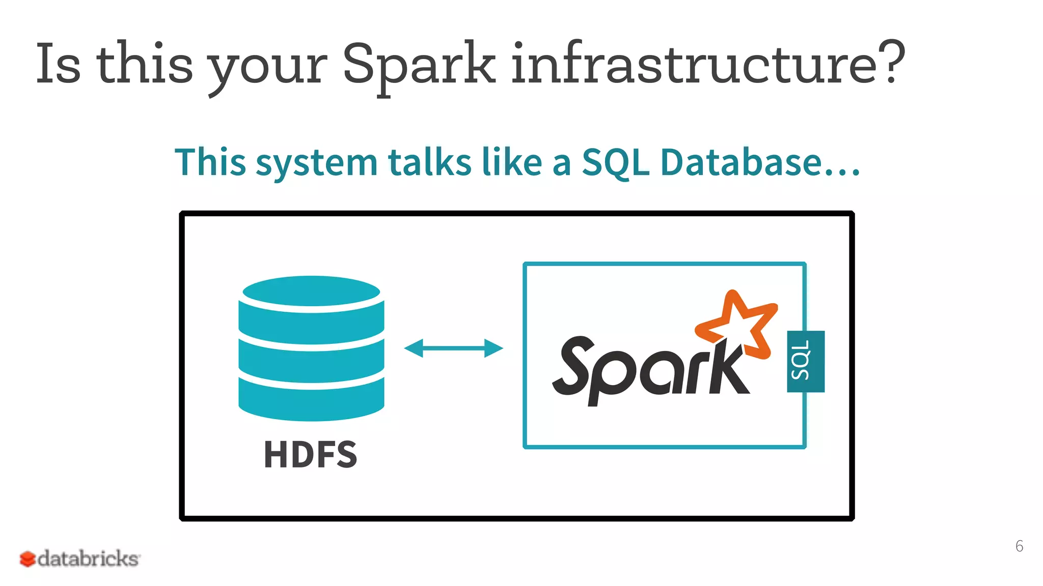 This system talks like a SQL Database…
Is this your Spark infrastructure?
6
HDFS
SQL
 
