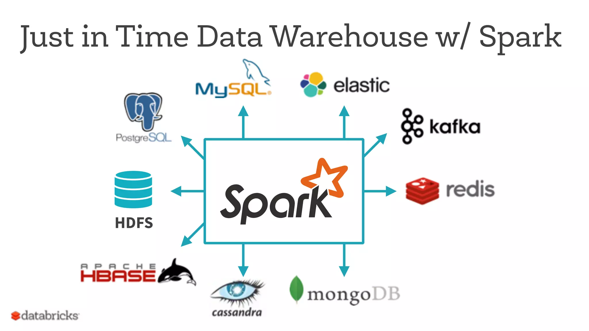 Just in Time Data Warehouse w/ Spark
HDFS
 