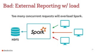 Bad: External Reporting w/ load
Too many concurrent requests will overload Spark.
24
HDFS
 