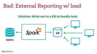 Solution: Write out to a DB to handle load.
Bad: External Reporting w/ load
25
HDFS
DB
 