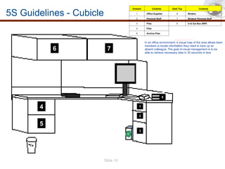 5S Office on how to leverage ergonomics v1 | PPT