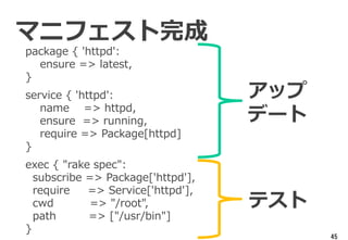 45
マニフェスト完成
package { 'httpd':
ensure => latest,
}
service { 'httpd':
name => httpd,
ensure => running,
require => Package[httpd]
}
exec { "rake spec":
subscribe => Package['httpd'],
require => Service['httpd'],
cwd => "/root",
path => ["/usr/bin"]
}
アップ
デート
テスト
 