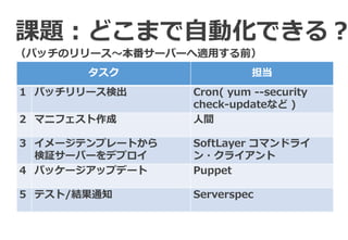 タスク 担当
1 パッチリリース検出 Cron( yum --security
check-updateなど )
2 マニフェスト作成 人間
3 イメージテンプレートから
検証サーバーをデプロイ
SoftLayer コマンドライ
ン・クライアント
4 パッケージアップデート Puppet
5 テスト/結果通知 Serverspec
課題：どこまで自動化できる？
（パッチのリリース～本番サーバーへ適用する前）
 
