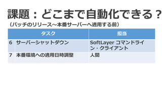 タスク 担当
6 サーバーシャットダウン SoftLayer コマンドライ
ン・クライアント
7 本番環境への適用日時調整 人間
課題：どこまで自動化できる？
（パッチのリリース～本番サーバーへ適用する前）
 